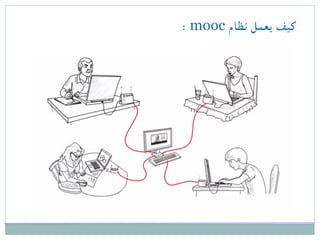 ‫نظام‬ ‫يعمل‬ ‫كيف‬mooc:
 