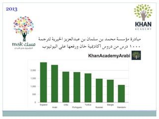 ‫لترجمة‬ ‫اخليرية‬ ‫عبدالعزيز‬ ‫بن‬ ‫سلمان‬ ‫بن‬ ‫محمد‬ ‫مؤسسة‬ ‫مبادرة‬
‫اليوتيوب‬ ‫على‬ ‫ورفعها‬ ‫خان‬ ‫أكادميية‬ ‫دروس‬ ‫من‬ ‫درس‬ ۱۰۰۰
2013
 