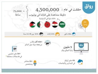 : ‫عام‬ ‫في‬ ‫حققت‬
 