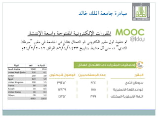 ‫خالد‬ ‫امللك‬ ‫جامعة‬ ‫مبادرة‬
‫"سرطان‬ ‫مقرر‬ ‫في‬ ‫اجلامعة‬ ‫في‬ ‫هائل‬ ‫التحاق‬ ‫ذو‬ ‫الكتروني‬ ‫مقرر‬ ‫أول‬ ‫تنفيذ‬ ‫مت‬
‫۲۱۰۲/۲/٤۲م‬ ‫املوافق‬ ‫۳۳٤۱/٤/۲هـ‬ ‫بتاريخ‬ ‫مشيط‬ ‫آل‬ ‫منى‬ .‫د‬ "‫الثدي‬
‫اإلنتشار‬ ‫واسعة‬ ‫املفتوحة‬ ‫اإللكترونية‬ ‫املقررات‬
 