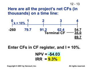 12 - 13
Copyright © 2001 by Harcourt, Inc. All rights reserved.
Here are all the project’s net CFs (in
thousands) on a time line:
Enter CFs in CF register, and I = 10%.
NPV = -$4.03
IRR = 9.3%
k = 10%
0
79.7
1
91.2
2
62.4
3
54.7
4
-260
Terminal CF 35.0
89.7
 
