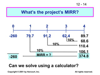 12 - 14
Copyright © 2001 by Harcourt, Inc. All rights reserved.
MIRR = ?
10%
What’s the project’s MIRR?
Can we solve using a calculator?
0
79.7
1
91.2
2
62.4
3
89.7
4
-260
374.8
-260
68.6
110.4
10%
10%
106.1
 