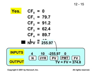 12 - 15
Copyright © 2001 by Harcourt, Inc. All rights reserved.
4 10 -255.97 0
TV = FV = 374.8
Yes. CF0 = 0
CF1 = 79.7
CF2 = 91.2
CF3 = 62.4
CF4 = 89.7
I = 10
NPV = 255.97
INPUTS
OUTPUT
N I/YR PV PMT FV
 