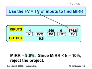 12 - 16
Copyright © 2001 by Harcourt, Inc. All rights reserved.
Use the FV = TV of inputs to find MIRR
4 -260 0 374.8
9.6
MIRR = 9.6%. Since MIRR < k = 10%,
reject the project.
INPUTS
OUTPUT
N I/YR PV PMT FV
 