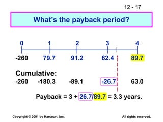 12 - 17
Copyright © 2001 by Harcourt, Inc. All rights reserved.
What’s the payback period?
0
79.7
1
91.2
2
62.4
3
89.7
4
-260
Cumulative:
-26.7
-260 -89.1
-180.3 63.0
Payback = 3 + 26.7/89.7 = 3.3 years.
 