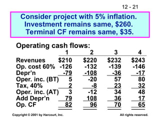 12 - 21
Copyright © 2001 by Harcourt, Inc. All rights reserved.
Consider project with 5% inflation.
Investment remains same, $260.
Terminal CF remains same, $35.
Operating cash flows:
1 2 3 4
Revenues $210 $220 $232 $243
Op. cost 60% -126 -132 -139 -146
Depr’n -79 -108 -36 -17
Oper. inc. (BT) 5 -20 57 80
Tax, 40% 2 -8 23 32
Oper. inc. (AT) 3 -12 34 48
Add Depr’n 79 108 36 17
Op. CF 82 96 70 65
 