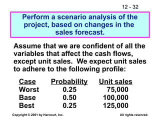 12 - 32
Copyright © 2001 by Harcourt, Inc. All rights reserved.
Best 0.25 125,000
Perform a scenario analysis of the
project, based on changes in the
sales forecast.
Assume that we are confident of all the
variables that affect the cash flows,
except unit sales. We expect unit sales
to adhere to the following profile:
Case Probability Unit sales
Base 0.50 100,000
Worst 0.25 75,000
 