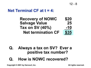 12 - 8
Copyright © 2001 by Harcourt, Inc. All rights reserved.
Net Terminal CF at t = 4:
Salvage Value 25
Tax on SV (40%) -10
Recovery of NOWC $20
Net termination CF $35
Q. Always a tax on SV? Ever a
positive tax number?
Q. How is NOWC recovered?
 