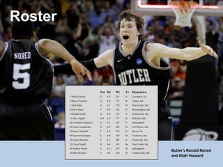 RosterPos	Ht	Wt	Yr	Hometown 1 Shelvin Mack	G	6-3	215	Jr	Lexington, Ky.2 Shawn Vanzant	G	6-0	172	Sr	Tampa, Fla.3 Zach Hahn	G	6-1	176	Sr	New Castle, Ind.4 Erik Fromm	F	6-9	220	Fr	Bloomington, Ind.5 Ronald Nored	G	6-0	174	Jr	Homewood, Ala.11 Alex Anglin	G-F	6-5	177	Sr	Kokomo, Ind.20 Chrishawn Hopkins	G	6-1	165	Fr	Indianapolis22 Grant Leiendecker	G	6-5	182	Sr	Fort	Wayne, Ind.23 Khyle Marshall	F	6-7	210	Fr	Davie, Fla.30 Emerson Kampen	C	6-9	189	So	Yorktown, Ind.32 Garrett Butcher	F	6-7	209	Jr	Ellettsville, Ind.33 Chase Stigall	G	6-4	195	So	New Castle, Ind.44 Andrew Smith	C	6-11	239	So	Indianapolis54 Matt Howard	F	6-8	230	Sr	Connersville, Ind.Butler’s Ronald Nored and Matt Howard