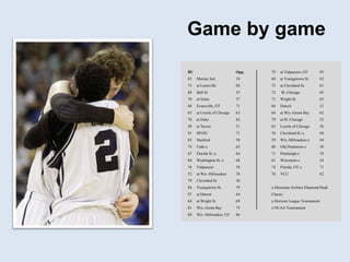 Game by gameBU		Opp.83 	Marian, Ind.	5473 	at Louisville	8888 	Ball St.	5570 	at Siena	5768	Evansville, OT	7165	at Loyola of Chicago	6370 	at Duke	8249 	at Xavier	5191 	MVSU	7183 	Stanford	5074 	Utah-x	6267 	Florida St.-x	6484	Washington St.-x	6876 	Valparaiso	5952	at Wis.-Milwaukee	7679 	Cleveland St.	5684	Youngstown St.	7987 	at Detroit	6464	at Wright St.	6981	Wis.-Green Bay	7580	Wis.-Milwaukee, OT	8679	at Valparaiso, OT	8560	at Youngstown St.	6273	at Cleveland St.	6172	 Ill.-Chicago	6571 	Wright St.	6366 	Detroit	5164	at Wis.-Green Bay	6279	at Ill.-Chicago	5263	Loyola of Chicago	5676	Cleveland St.-y	6859	Wis.-Milwaukee-y	4460	Old Dominion-z	5871	Pittsburgh-z	7061	Wisconsin-z	54Florida, OT-z	7170	VCU	62x-Hawaiian Airlines Diamond Head Classicy-Horizon League Tournamentz-NCAA Tournament