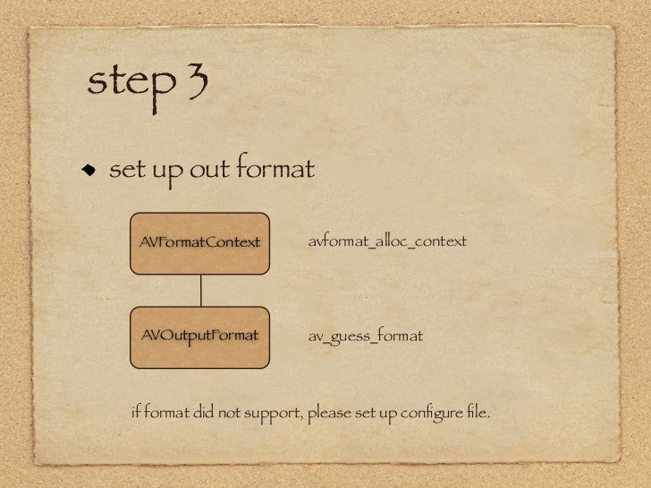 undf video format undf video format