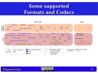 12
12FFmpeg and Libav
Some supported
Formats and Codecs
 