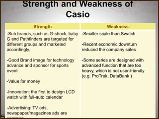 Strength and Weakness of
Casio
Strength Weakness
-Sub brands, such as G-shock, baby
G and Pathfinders are targeted for
different groups and marketed
accordingly.
-Good Brand image for technology
advance and sponsor for sports
event
-Value for money
-Innovation: the first to design LCD
watch with full-auto calendar
-Advertising: TV ads,
newspaper/magazines ads are
-Smaller scale than Swatch
-Recent economic downturn
reduced the company sales
-Some series are designed with
advanced function that are too
heavy, which is not user-friendly
(e.g. ProTrek, DataBank )
 