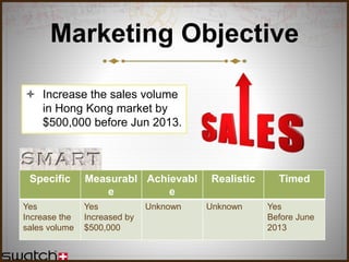 Marketing Objective
 Increase the sales volume
in Hong Kong market by
$500,000 before Jun 2013.
Specific Measurabl
e
Achievabl
e
Realistic Timed
Yes
Increase the
sales volume
Yes
Increased by
$500,000
Unknown Unknown Yes
Before June
2013
 