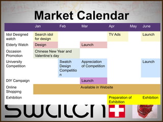 Market Calendar
Jan Feb Mar Apr May June
Idol Designed
watch
Search idol
for design
TV Ads Launch
Elderly Watch Design Launch
Occasion
Promotion
Chinese New Year and
Valentine’s day
University
Competition
Swatch
Design
Competitio
n
Appreciation
of Competition
Launch
DIY Campaign Launch
Online
Shopping
Available in Website
Exhibition Preparation of
Exhibition
Exhibition
 