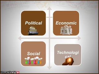 Political Economic
Social Technologi
cal
 