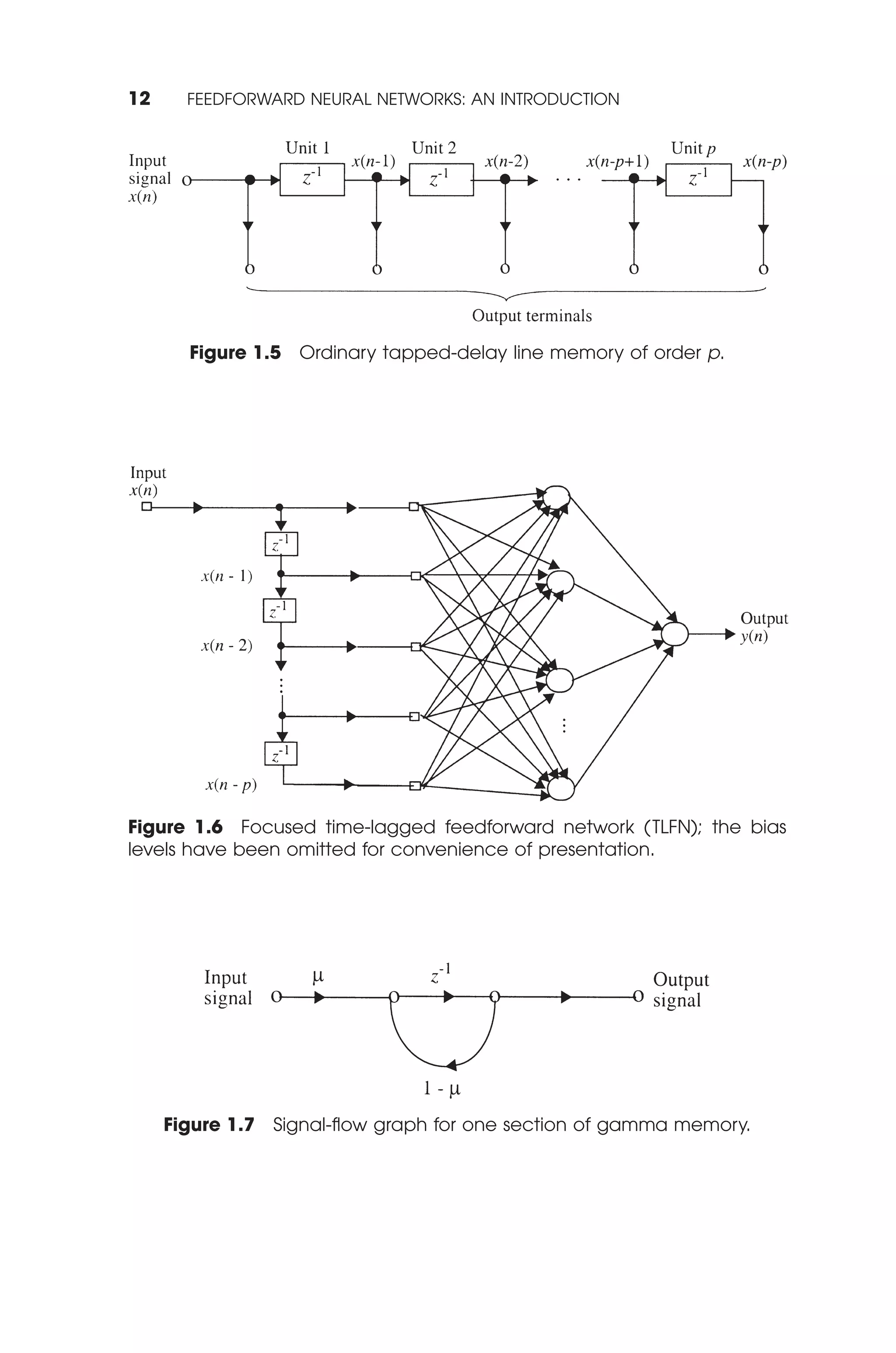 12     FEEDFORWARD NEURAL NETWORKS: AN INTRODUCTION




       Figure 1.5 Ordinary tapped-delay line memory of order p.




Figure 1.6 Focused time-lagged feedforward network (TLFN); the bias
levels have been omitted for convenience of presentation.




     Figure 1.7 Signal-ﬂow graph for one section of gamma memory.
 