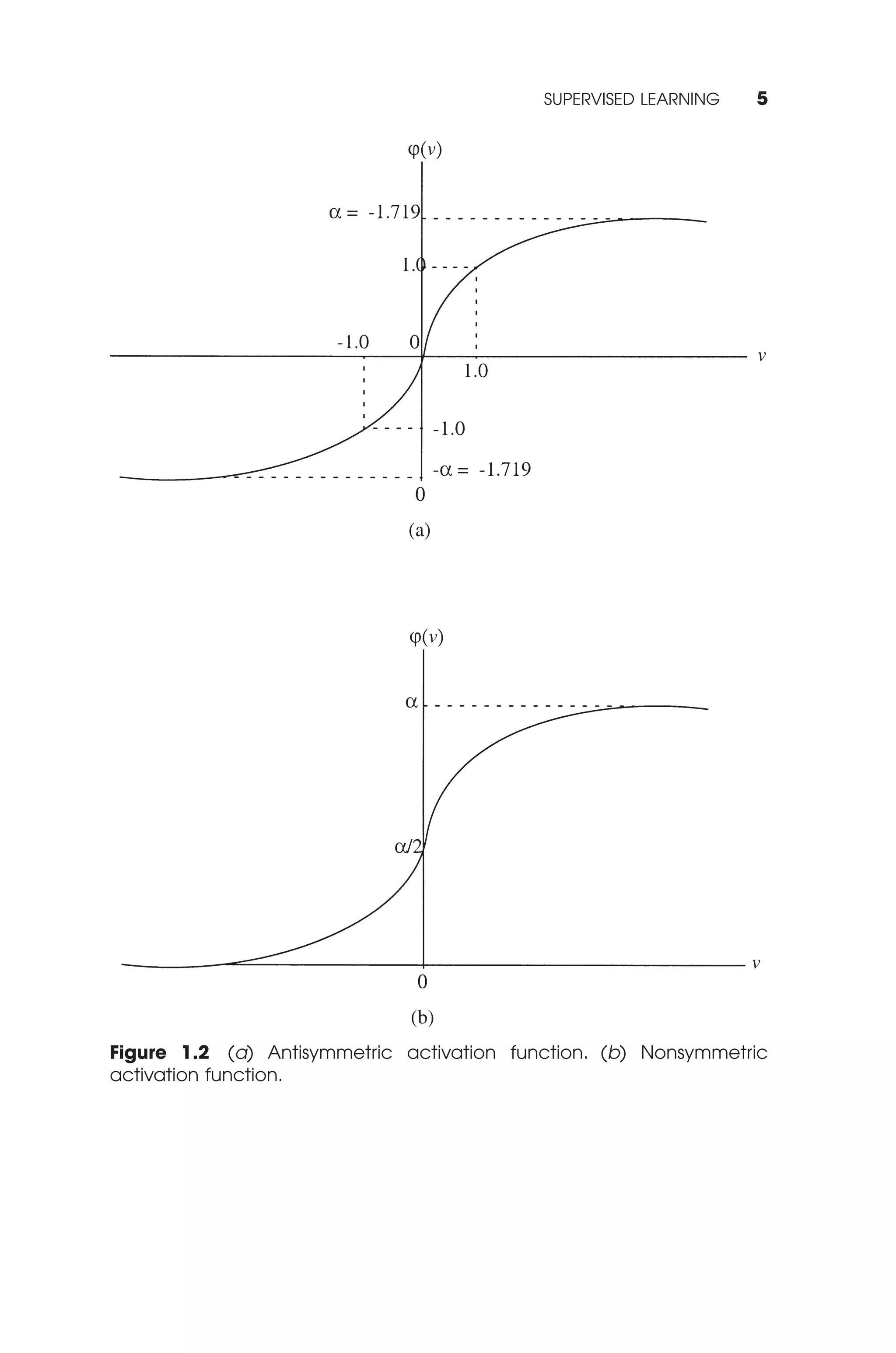 SUPERVISED LEARNING   5




Figure 1.2 (a) Antisymmetric activation function. (b) Nonsymmetric
activation function.
 