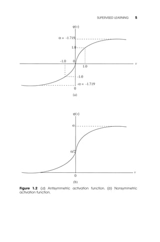 SUPERVISED LEARNING   5




Figure 1.2 (a) Antisymmetric activation function. (b) Nonsymmetric
activation function.
 