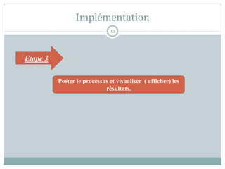 Implémentation
12
Etape 3
Poster le processus et visualiser ( afficher) les
résultats.
 