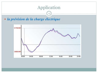 Application
 la prévision de la charge électrique
15
 