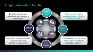 Bringing Innovation to Life 
Assess 
Opportunity 
Value 
Determine the value of 
opportunities and prioritize 
Concept 
Ideation 
People Process 
Rapid 
Prototyping 
Embed innovation and 
solutions in the business to 
Sustainable 
Business 
Outcomes 
Data 
Things 
“challenge” areas. 
Generate new options, ideate 
around new concepts and 
prioritize outcomes. 
drive growth. 
Experiment and prototype new 
solutions with rapid 
technology enablement. 
© 2013-2014 Cisco and/or its affiliates. All rights reserved. Cisco Consulting Services Cisco Confidential 14 
 