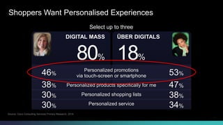 Shoppers Want Personalised Experiences 
Select up to three 
DIGITAL MASS 
80% 
46% 
38% 
30% 
Personalized products specifically for me 
30% 
Source: Cisco Consulting Services Primary Research, 2014 
ÜBER DIGITALS 
18% 
Personalized promotions 
via touch-screen or smartphone 
Personalized shopping lists 
Personalized service 
53% 
47% 
38% 
34% 
© 2013-2014 Cisco and/or its affiliates. All rights reserved. Cisco Consulting Services Cisco Confidential 6 
 