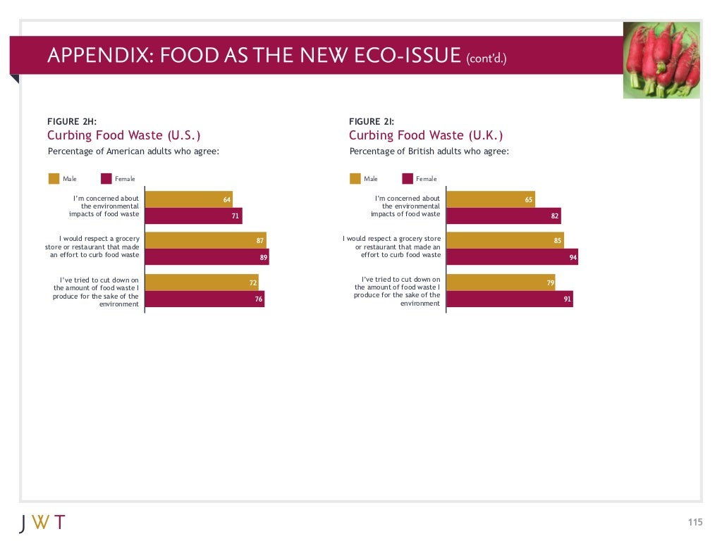 waitrose food waste bolsas