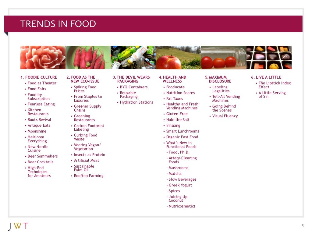 waitrose food waste bolsas