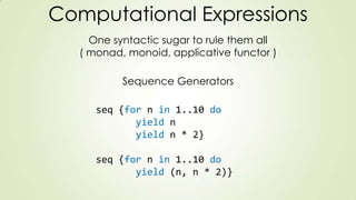 Computational Expressions
One syntactic sugar to rule them all
( monad, monoid, applicative functor )
seq {for n in 1..10 do
yield n
yield n * 2}
seq {for n in 1..10 do
yield (n, n * 2)}
Sequence Generators
 
