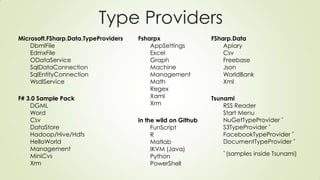Type Providers
Microsoft.FSharp.Data.TypeProviders
DbmlFile
EdmxFile
ODataService
SqlDataConnection
SqlEntityConnection
WsdlService
Fsharpx
AppSettings
Excel
Graph
Machine
Management
Math
Regex
Xaml
Xrm
FSharp.Data
Apiary
Csv
Freebase
Json
WorldBank
Xml
F# 3.0 Sample Pack
DGML
Word
Csv
DataStore
Hadoop/Hive/Hdfs
HelloWorld
Management
MiniCvs
Xrm
Tsunami
RSS Reader
Start Menu
NuGetTypeProvider *
S3TypeProvider *
FacebookTypeProvider *
DocumentTypeProvider *
* (samples inside Tsunami)
in the wild on Github
FunScript
R
Matlab
IKVM (Java)
Python
PowerShell
 