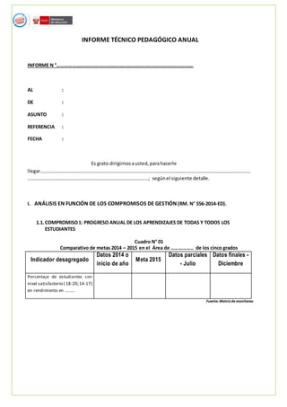 INFORME TÉCNICO PEDAGÓGICO ANUAL
INFORME N °………………………………………………………………………………………………
AL :
DE :
ASUNTO :
REFERENCIA :
FECHA :
Es grato dirigirnosausted,parahacerle
llegar…………………………………………………………………………………………………………………………………………………………
……………………………………………………………………………………….; segúnel siguiente detalle.
I. ANÁLISIS EN FUNCIÓN DE LOS COMPROMISOS DE GESTIÓN (RM. N° 556-2014-ED).
1.1.COMPROMISO1: PROGRESO ANUAL DE LOS APRENDIZAJES DE TODAS Y TODOS LOS
ESTUDIANTES
Cuadro N° 01
Comparativo de metas 2014 – 2015 en el Área de …………….. de los cinco grados
Indicador desagregado
Datos 2014 o
inicio de año
Meta 2015
Datos parciales
- Julio
Datos finales -
Diciembre
Porcentaje de estudiantes con
nivel satisfactorio ( 18-20;14-17)
en rendimiento en ………
Fuente: Matrizdemonitoreo
 
