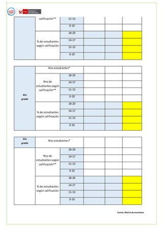 calificación** 11-13
0-10
% de estudiantes
según calificación
18-20
14-17
11-13
0-10
4to
grado
Nro estudiantes*
Nro de
estudiantessegún
calificación**
18-20
14-17
11-13
0-10
% de estudiantes
según calificación
18-20
14-17
11-13
0-10
5to
grado
Nro estudiantes*
Nro de
estudiantessegún
calificación**
18-20
14-17
11-13
0-10
% de estudiantes
según calificación
18-20
14-17
11-13
0-10
Fuente: Matrizdemonitoreo
 
