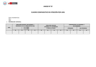 ANEXO N° 07
CUADRO COMPARATIVO DE ATENCIÓN POR UGEL
DATOS INFORMATIVOS:
DREL :
UGEL:
1. INFORMACIÓN ESPECÍFICA:
UGEL
POBLACIÓN INFANTIL POR DISTRITO Y
PROVINCIA DE 0 A 5 AÑOS (DATOS INEI)
 0 A 2 AÑOS
 3 A 5 AÑOS
POBLACIÓN INFANTIL
ATENDIDA EN II EE/PRONOEI
(I CICLO y II CICLO)
COMPARACIÓN DE ATENDIDOS Y
NO ATENDIDOS
ATENDIDOS NO ATENDIDOS
N % N % N % N % N % N %
 
