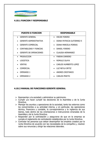4.10.1 FUNCION Y RESPONSABLE




       PUESTO O FUNCION                          RESPONSABLE
     GERENTE GENERAL                       OSCAR FORERO

     GERENTE ADMINISTRATIVA                DIANA PATRICIA GUTIERREZ E

     GERENTE COMERCIAL                     DIANA MARCELA PORRAS

     CONTABILIDAD Y FIANCIAS               DANIEL FORERO

     GERENTE DE OPERACIONES                CLAUDIA HERNANDEZ

     PRODUCCION                            FABIAN CARRERO

     LOGISTICA                             ROMULO OLAYA

     VENTAS                                CARLOS HUMBERTO LOPEZ

     COMERCIAL                             LUZ NEYLA ORTIZ

     OPERARIO 1                            ANDRES CRISTANCO

     OPERARIO 2                            CARLOS PRIETO




4.10.2 MANUAL DE FUNCIONES GERENTE GENERAL



 Representar a la sociedad y administrar su patrimonio.
 Cumplir y/o hacer cumplir las decisiones de la Asamblea y de la Junta
  Directiva.
 Manejar los asuntos y operaciones de la sociedad, tanto los externos como
  los concernientes a su actividad interna, y en particular, las operaciones
  técnica, financiera y contable, la correspondencia y la vigilancia de sus
  bienes, todo dentro de las orientaciones e instrucciones emanadas de la
  Asamblea y de la Junta Directiva.
 Responder por la contratación y asegurarse de que en la empresa se
  cumpla el reglamento de contratación establecidos por la Junta Directiva.
 Contratar las personas que deban desempeñar los empleos creados por la
  Junta Directiva de acuerdo con las necesidades de la compañía y, resolver
  sobre sus renuncias y dirigir las relaciones laborales.
 