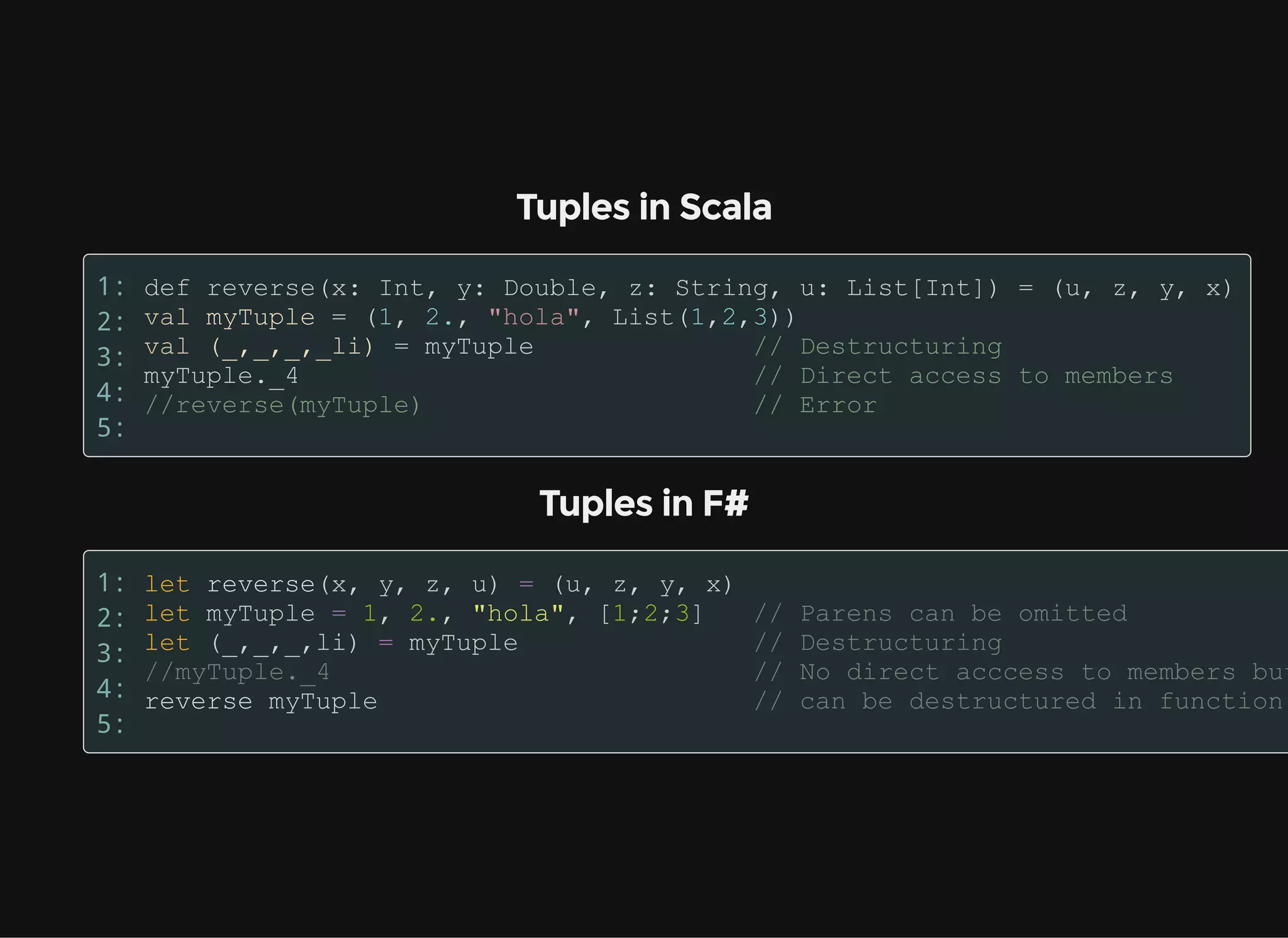 Tuples in Scala
1:
2:
3:
4:
5:
Tuples in F#
1:
2:
3:
4:
5:
 