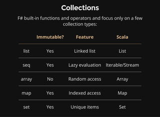 Collections
F# built-in functions and operators and focus only on a few
collection types:
Immutable? Feature Scala
list Yes Linked list List
seq Yes Lazy evaluation Iterable/Stream
array No Random access Array
map Yes Indexed access Map
set Yes Unique items Set
 