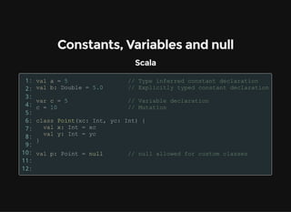 Constants, Variables and null
Scala
1:
2:
3:
4:
5:
6:
7:
8:
9:
10:
11:
12:
 