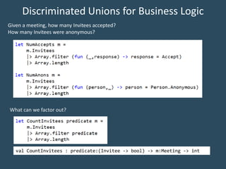 Discriminated Unions for Business Logic
Given a meeting, how many Invitees accepted?
How many Invitees were anonymous?
What can we factor out?
val CountInvitees : predicate:(Invitee -> bool) -> m:Meeting -> int
 