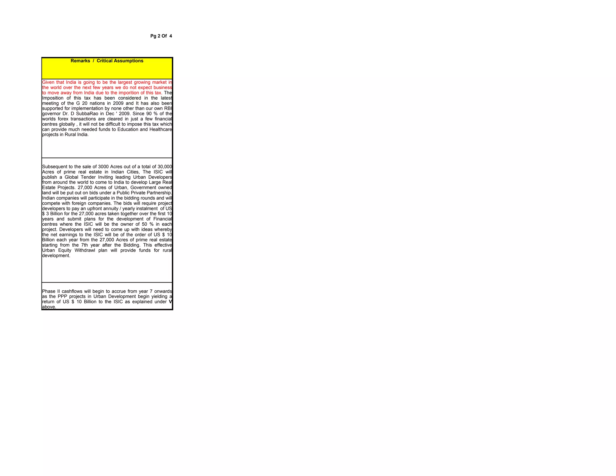 Pg 2 Of 4




              Remarks / Critical Assumptions



Given that India is going to be the largest growing market in
the world over the next few years we do not expect business
to move away from India due to the imporition of this tax. The
Imposition of this tax has been considered in the latest
meeting of the G 20 nations in 2009 and It has also been
supported for implementation by none other than our own RBI
governor Dr. D SubbaRao in Dec ' 2009. Since 90 % of the
worlds forex transactions are cleared in just a few financial
centres globally , it will not be difficult to impose this tax which
can provide much needed funds to Education and Healthcare
projects in Rural India.




Subsequent to the sale of 3000 Acres out of a total of 30,000
Acres of prime real estate in Indian Cities, The ISIC will
publish a Global Tender Inviting leading Urban Developers
from around the world to come to India to develop Large Real
Estate Projects. 27,000 Acres of Urban, Government owned
land will be put out on bids under a Public Private Partnership.
Indian companies will participate in the bidding rounds and will
compete with foreign companies. The bids will require project
developers to pay an upfront annuity / yearly instalment of US
$ 3 Billion for the 27,000 acres taken together over the first 10
years and submit plans for the development of Financial
centres where the ISIC will be the owner of 50 % in each
project. Developers will need to come up with ideas whereby
the net earnings to the ISIC will be of the order of US $ 10
Billion each year from the 27,000 Acres of prime real estate
starting from the 7th year after the Bidding. This effective
Urban Equity Withdrawl plan will provide funds for rural
development.




Phase II cashflows will begin to accrue from year 7 onwards
as the PPP projects in Urban Development begin yielding a
return of US $ 10 Billion to the ISIC as explained under V
above.
 