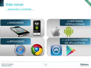 14
Centro de Inovação
Telefônica Brasil
Web móvel
... passando a controlar ...
02
O HARDWARE
OS BROWSERS
OS SISTEMAS
OPERACIONAIS
E OS ECOSSISTEMAS
DE APLICATIVOS
 