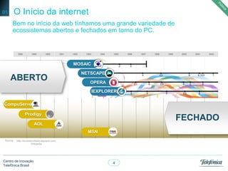 4
Centro de Inovação
Telefônica Brasil
O Início da internet
Bem no início da web tínhamos uma grande variedade de
ecossistemas abertos e fechados em torno do PC.
01
OPEN
1991 1992 1993 1994 1995 1996 1997 1998 1999 2000 2001 2002199019891988
MOSAIC
NETSCAPE
OPERA
IEXPLORER
ABERTO
FECHADO
MSN
Prodigy
CompuServe
AOL
Source: http://evolutionofweb.appspot.com/
Wikipedia
 