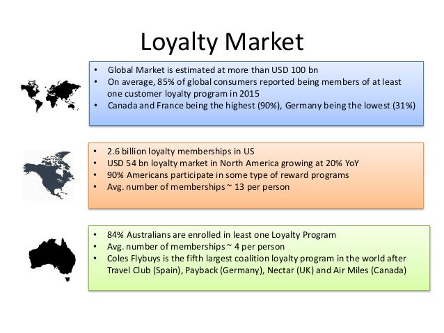 research on frequent flyer program how to join frequent flyer program