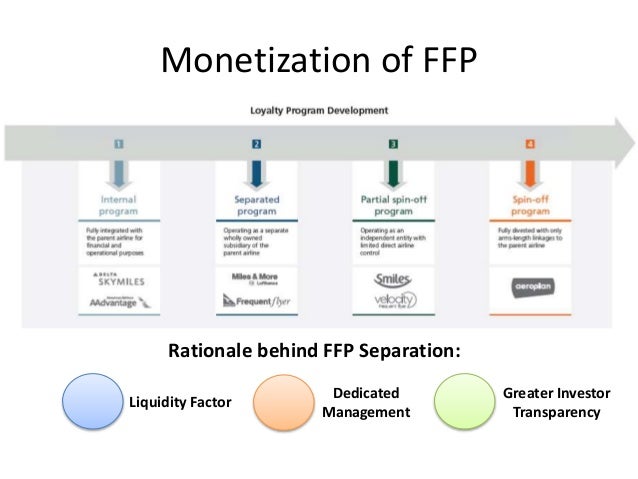 research on frequent flyer program managing frequent flyer miles