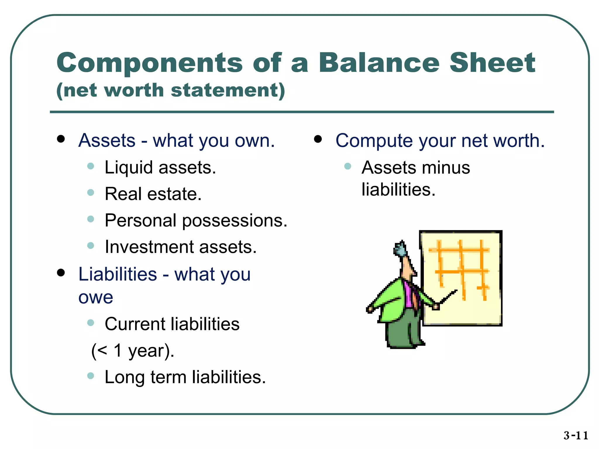 Components of a Balance Sheet (net worth statement) Assets - what you own. Liquid assets. Real estate. Personal possessions. Investment assets. Liabilities - what you owe Current liabilities (< 1 year).  Long term liabilities. Compute your net worth. Assets minus liabilities. 3-11 