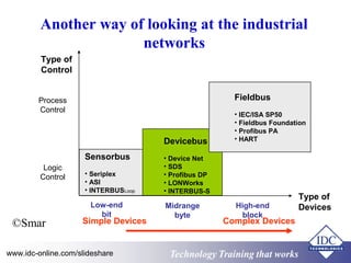 Practical Use & Understanding of Foundation FieldBus for Engineers ...