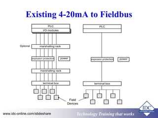 Practical Use & Understanding of Foundation FieldBus for Engineers ...