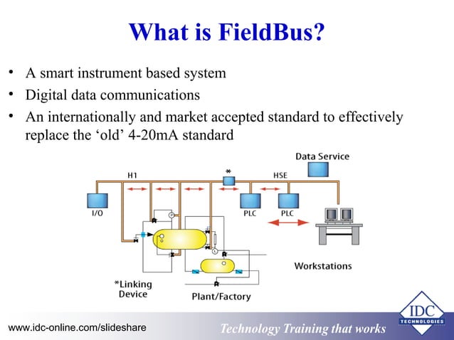 Practical Use & Understanding of Foundation FieldBus for Engineers ...