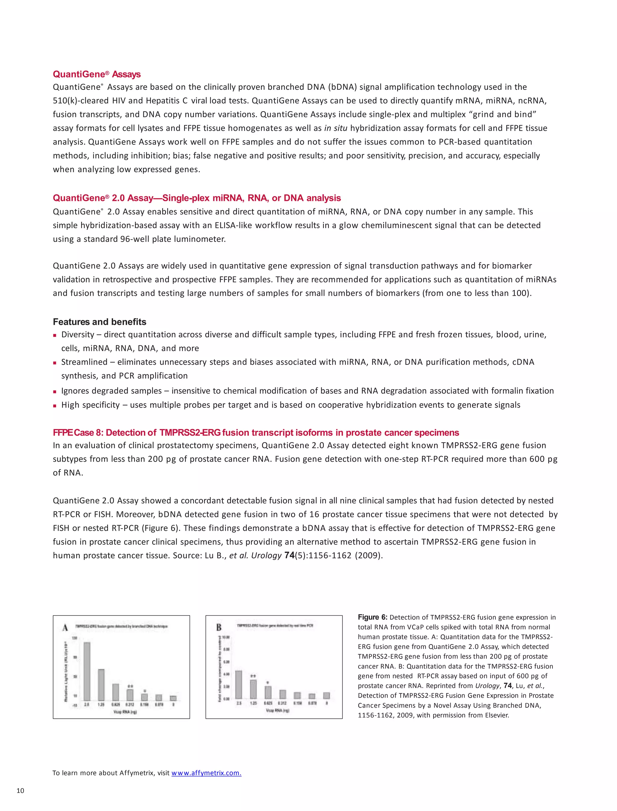 To learn more about Affymetrix, visit www.affymetrix.com.
10
QuantiGene® Assays
QuantiGene® Assays are based on the clinically proven branched DNA (bDNA) signal amplification technology used in the
510(k)-cleared HIV and Hepatitis C viral load tests. QuantiGene Assays can be used to directly quantify mRNA, miRNA, ncRNA,
fusion transcripts, and DNA copy number variations. QuantiGene Assays include single-plex and multiplex “grind and bind”
assay formats for cell lysates and FFPE tissue homogenates as well as in situ hybridization assay formats for cell and FFPE tissue
analysis. QuantiGene Assays work well on FFPE samples and do not suffer the issues common to PCR-based quantitation
methods, including inhibition; bias; false negative and positive results; and poor sensitivity, precision, and accuracy, especially
when analyzing low expressed genes.
QuantiGene® 2.0 Assay—Single-plex miRNA, RNA, or DNA analysis
QuantiGene® 2.0 Assay enables sensitive and direct quantitation of miRNA, RNA, or DNA copy number in any sample. This
simple hybridization-based assay with an ELISA-like workflow results in a glow chemiluminescent signal that can be detected
using a standard 96-well plate luminometer.
QuantiGene 2.0 Assays are widely used in quantitative gene expression of signal transduction pathways and for biomarker
validation in retrospective and prospective FFPE samples. They are recommended for applications such as quantitation of miRNAs
and fusion transcripts and testing large numbers of samples for small numbers of biomarkers (from one to less than 100).
Features and benefits
 Diversity – direct quantitation across diverse and difficult sample types, including FFPE and fresh frozen tissues, blood, urine,
cells, miRNA, RNA, DNA, and more
 Streamlined – eliminates unnecessary steps and biases associated with miRNA, RNA, or DNA purification methods, cDNA
synthesis, and PCR amplification
 Ignores degraded samples – insensitive to chemical modification of bases and RNA degradation associated with formalin fixation
 High specificity – uses multiple probes per target and is based on cooperative hybridization events to generate signals
FFPECase 8: Detection of TMPRSS2-ERGfusion transcript isoforms in prostate cancer specimens
In an evaluation of clinical prostatectomy specimens, QuantiGene 2.0 Assay detected eight known TMPRSS2-ERG gene fusion
subtypes from less than 200 pg of prostate cancer RNA. Fusion gene detection with one-step RT-PCR required more than 600 pg
of RNA.
QuantiGene 2.0 Assay showed a concordant detectable fusion signal in all nine clinical samples that had fusion detected by nested
RT-PCR or FISH. Moreover, bDNA detected gene fusion in two of 16 prostate cancer tissue specimens that were not detected by
FISH or nested RT-PCR (Figure 6). These findings demonstrate a bDNA assay that is effective for detection of TMPRSS2-ERG gene
fusion in prostate cancer clinical specimens, thus providing an alternative method to ascertain TMPRSS2-ERG gene fusion in
human prostate cancer tissue. Source: Lu B., et al. Urology 74(5):1156-1162 (2009).
Figure 6: Detection of TMPRSS2-ERG fusion gene expression in
total RNA from VCaP cells spiked with total RNA from normal
human prostate tissue. A: Quantitation data for the TMPRSS2-
ERG fusion gene from QuantiGene 2.0 Assay, which detected
TMPRSS2-ERG gene fusion from less than 200 pg of prostate
cancer RNA. B: Quantitation data for the TMPRSS2-ERG fusion
gene from nested RT-PCR assay based on input of 600 pg of
prostate cancer RNA. Reprinted from Urology, 74, Lu, et al.,
Detection of TMPRSS2-ERG Fusion Gene Expression in Prostate
Cancer Specimens by a Novel Assay Using Branched DNA,
1156-1162, 2009, with permission from Elsevier.
 