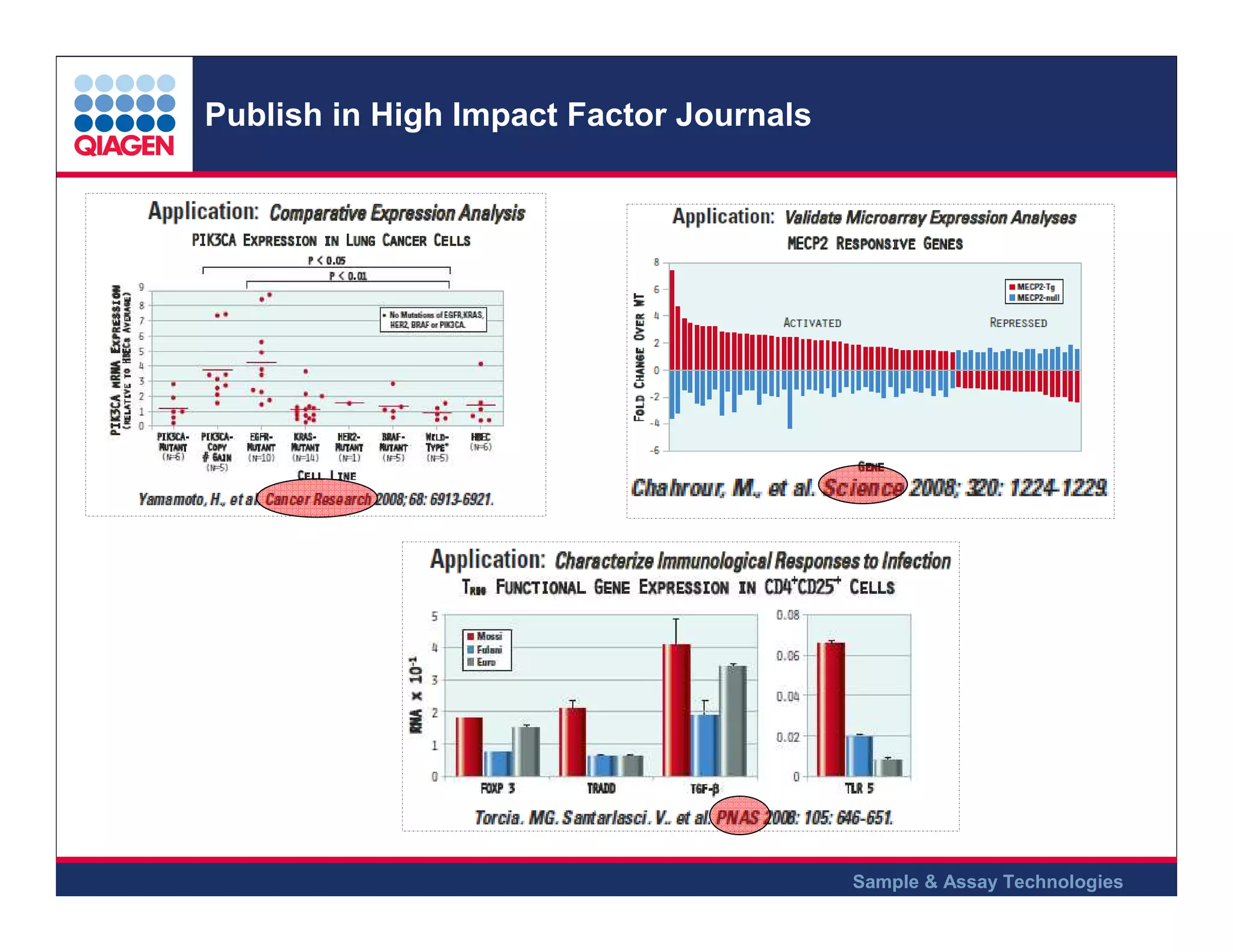 Publish in High Impact Factor Journals

Sample & Assay Technologies

 
